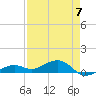 Tide chart for Channel Key, west side, florida on 2023/05/7