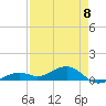 Tide chart for Channel Key, west side, florida on 2023/05/8