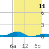 Tide chart for West side, Channel Key, Florida on 2023/07/11