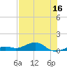 Tide chart for West side, Channel Key, Florida on 2023/07/16