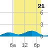 Tide chart for West side, Channel Key, Florida on 2023/07/21