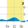 Tide chart for West side, Channel Key, Florida on 2023/07/2