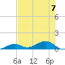 Tide chart for West side, Channel Key, Florida on 2023/07/7