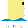 Tide chart for West side, Channel Key, Florida on 2023/07/8