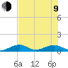 Tide chart for West side, Channel Key, Florida on 2023/07/9