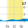 Tide chart for West side, Channel Key, Florida on 2024/04/17