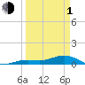 Tide chart for West side, Channel Key, Florida on 2024/04/1
