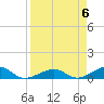 Tide chart for West side, Channel Key, Florida on 2024/04/6