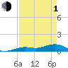 Tide chart for West side, Channel Key, Florida on 2024/05/1