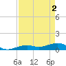 Tide chart for West side, Channel Key, Florida on 2024/05/2
