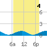 Tide chart for West side, Channel Key, Florida on 2024/05/4