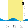 Tide chart for West side, Channel Key, Florida on 2024/05/5