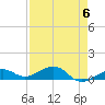 Tide chart for West side, Channel Key, Florida on 2024/05/6