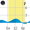 Tide chart for West side, Channel Key, Florida on 2024/05/7