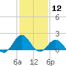 Tide chart for Channel Marker Lt 59, North Carolina on 2021/01/12