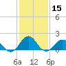Tide chart for Channel Marker Lt 59, North Carolina on 2021/01/15