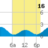 Tide chart for Channel Marker Lt 59, North Carolina on 2021/05/16