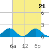Tide chart for Channel Marker Lt 59, North Carolina on 2021/05/21