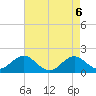 Tide chart for Channel Marker Lt 59, North Carolina on 2021/05/6