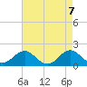 Tide chart for Channel Marker Lt 59, North Carolina on 2021/05/7