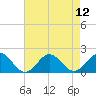 Tide chart for Channel Marker Lt 59, North Carolina on 2021/08/12