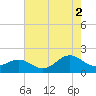 Tide chart for Channel Marker Lt 59, North Carolina on 2021/08/2