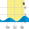 Tide chart for Channel Marker Lt 59, North Carolina on 2021/08/6