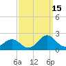 Tide chart for Channel Marker Lt 59, North Carolina on 2021/09/15