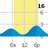 Tide chart for Channel Marker Lt 59, North Carolina on 2021/09/16