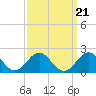 Tide chart for Channel Marker Lt 59, North Carolina on 2021/09/21