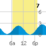 Tide chart for Channel Marker Lt 59, North Carolina on 2021/09/7