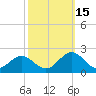 Tide chart for Channel Marker Lt 59, North Carolina on 2021/10/15
