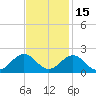 Tide chart for Channel Marker Lt 59, North Carolina on 2021/11/15