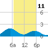 Tide chart for Channel Marker Lt 59, North Carolina on 2022/02/11