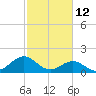 Tide chart for Channel Marker Lt 59, North Carolina on 2022/02/12