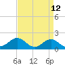 Tide chart for Channel Marker Lt 59, North Carolina on 2022/04/12