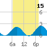 Tide chart for Channel Marker Lt 59, North Carolina on 2022/04/15