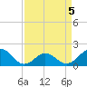 Tide chart for Channel Marker Lt 59, North Carolina on 2022/04/5
