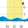 Tide chart for Channel Marker Lt 59, North Carolina on 2022/04/8