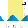 Tide chart for Channel Marker Lt 59, North Carolina on 2022/09/12