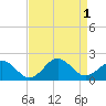 Tide chart for Channel Marker Lt 59, North Carolina on 2022/09/1