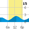 Tide chart for Channel Marker Lt 59, North Carolina on 2022/10/15