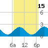 Tide chart for Channel Marker Lt 59, North Carolina on 2023/09/15