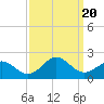 Tide chart for Channel Marker Lt 59, North Carolina on 2023/09/20