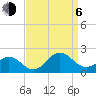 Tide chart for Channel Marker Lt 59, North Carolina on 2023/09/6