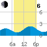 Tide chart for Channel Marker Lt 59, North Carolina on 2023/10/6
