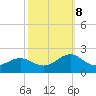 Tide chart for Channel Marker Lt 59, North Carolina on 2023/10/8