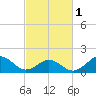 Tide chart for Channel Marker Lt 59, North Carolina on 2024/03/1