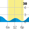Tide chart for Channel Marker Lt 59, North Carolina on 2024/03/30