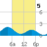 Tide chart for Channel Marker Lt 59, North Carolina on 2024/03/5